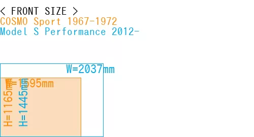 #COSMO Sport 1967-1972 + Model S Performance 2012-